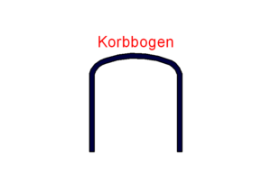 Korbbogen ohne Vermaßung