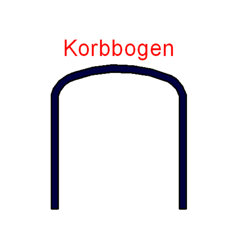 Korbbogen
